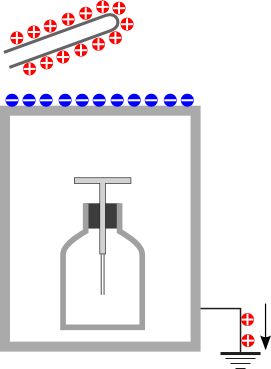 箔検電器の構造